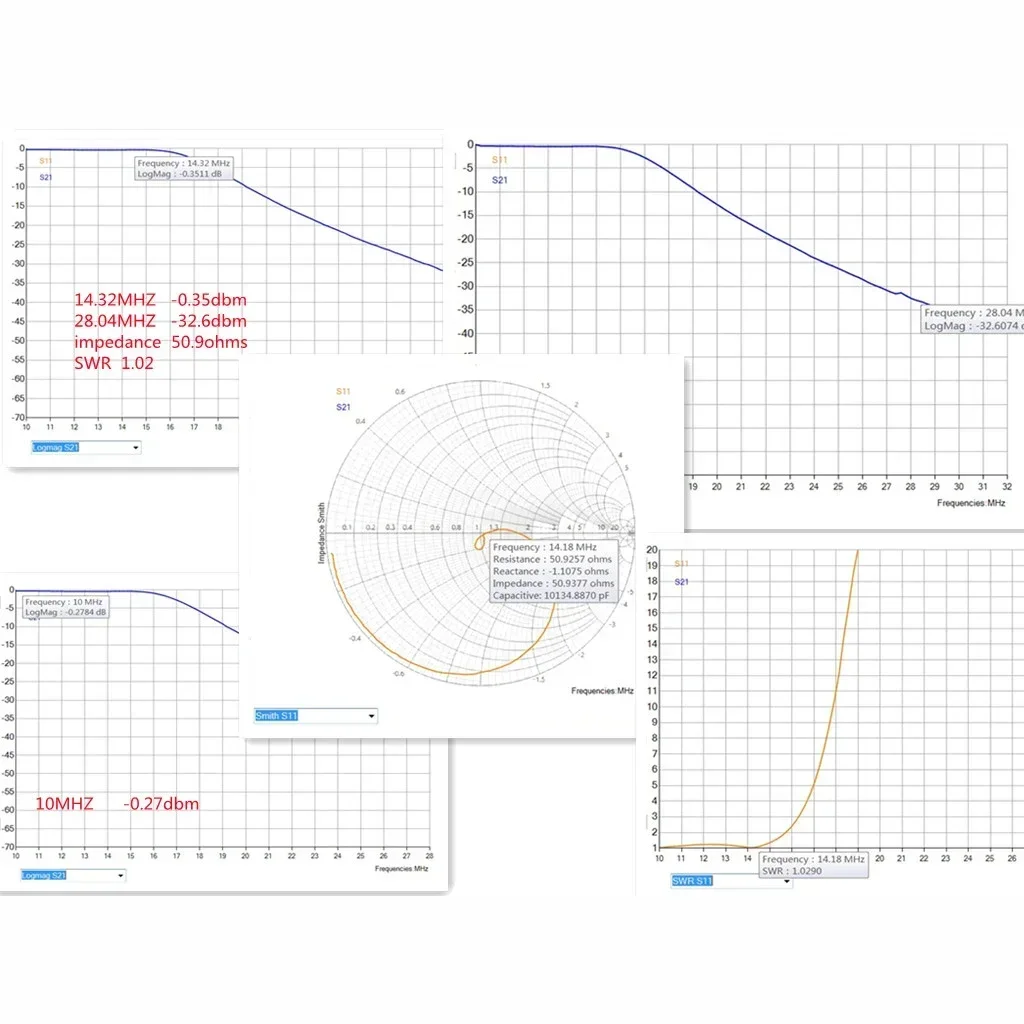 1500 Вт 50 Ом 1 8-54 МГц Поддержка SSB CW FM LPF Фильтр нижних частот для HF коротковолнового