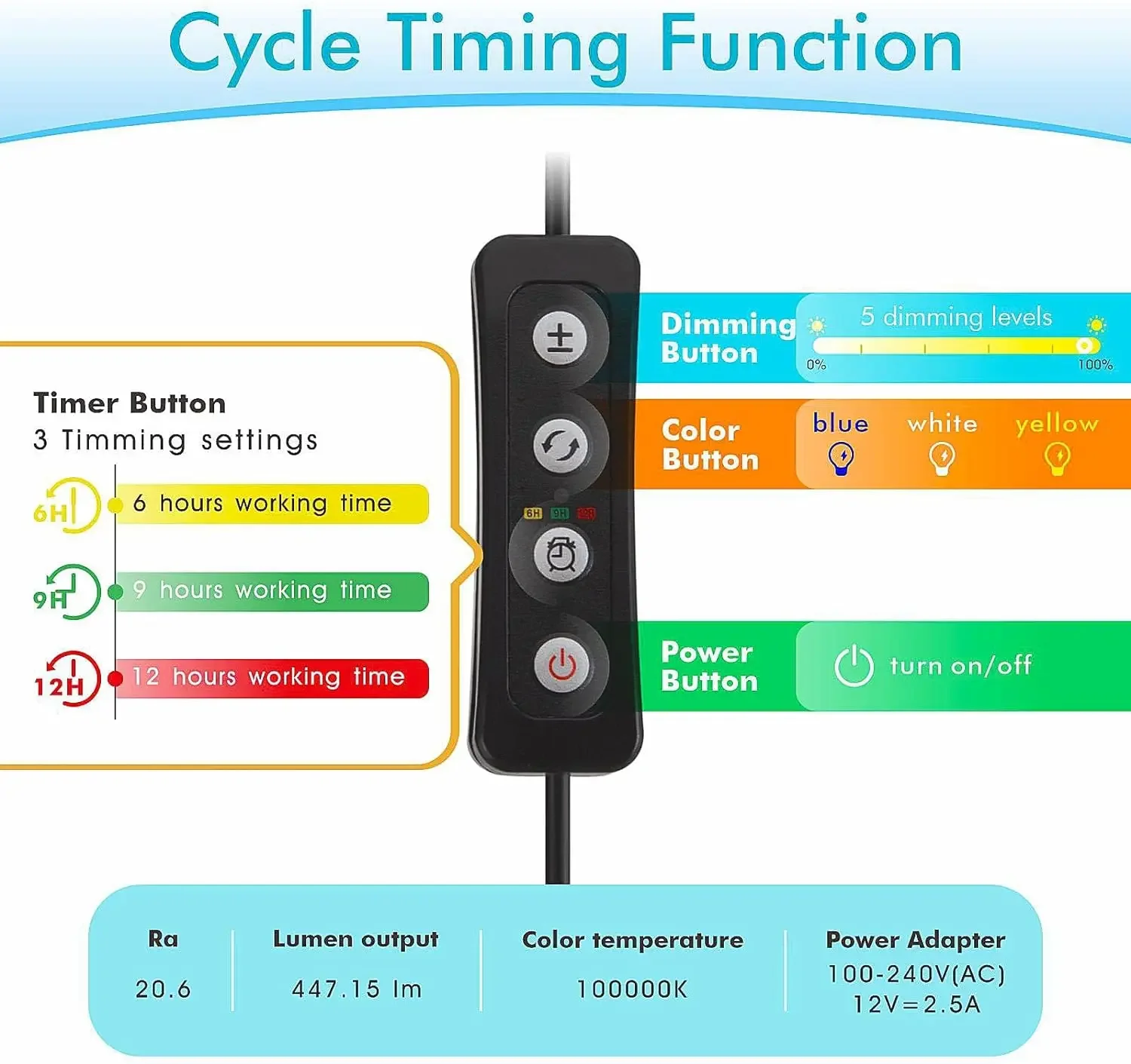 30-вотовый светодиодный светильник для аквариума затемняемый полный спектр