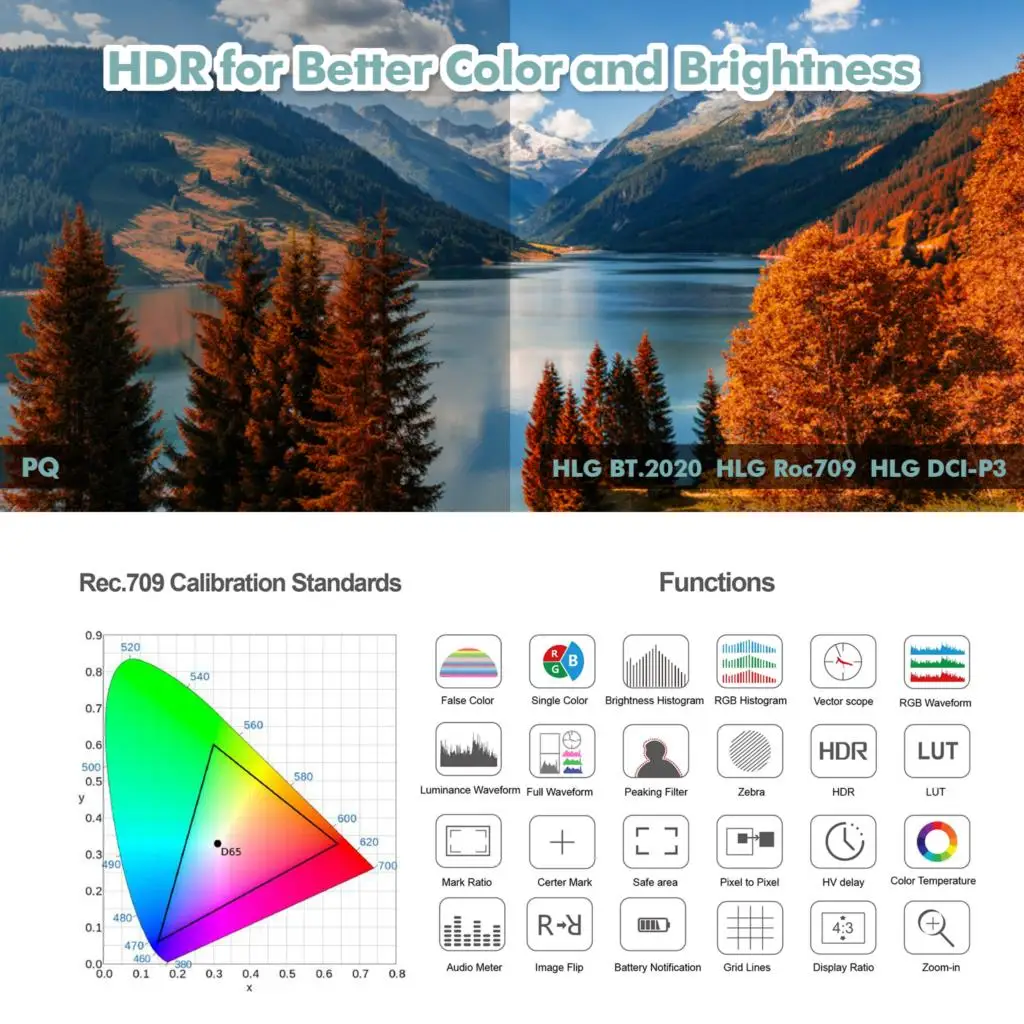Desview Bestview R5 II R5II 4K HDMI сенсорный экран HDR 3D LUT монитор 5 дюймов Full HD 1920x108 0 IPS поле
