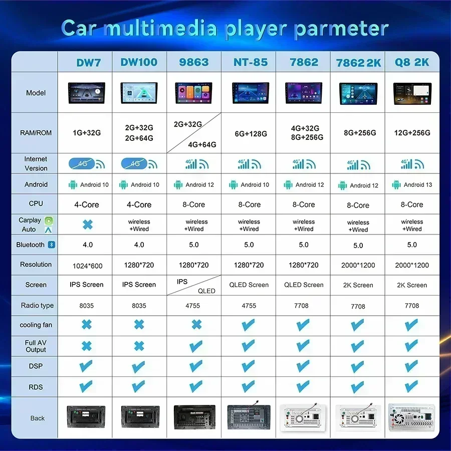 Автомобильный радиоприемник MAMSM для Kia Sportage 2 2004-2010 Android 13 мультимедийный