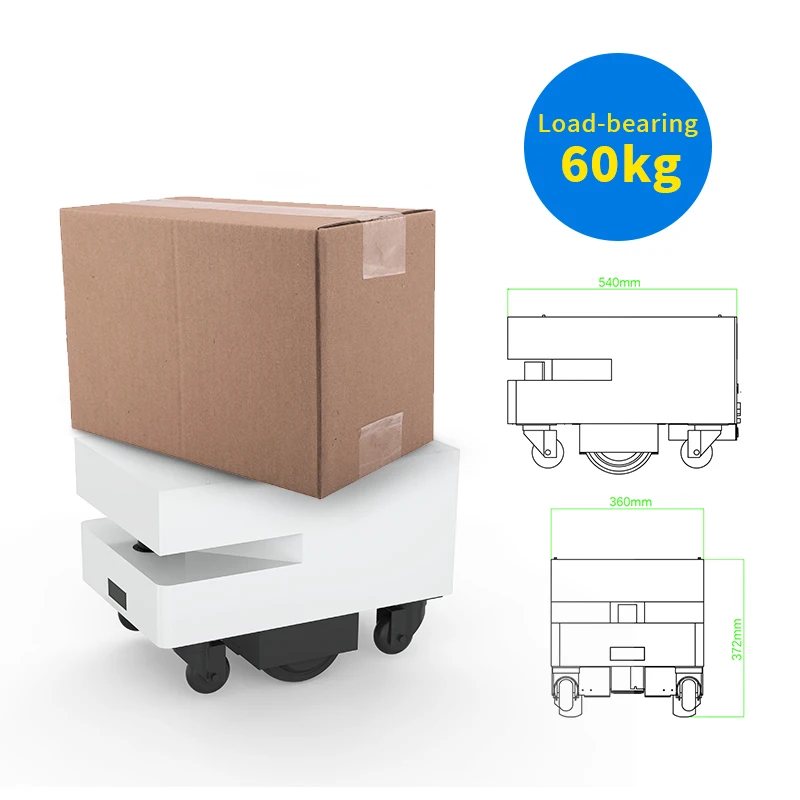 Sdk 60. Sdk 60