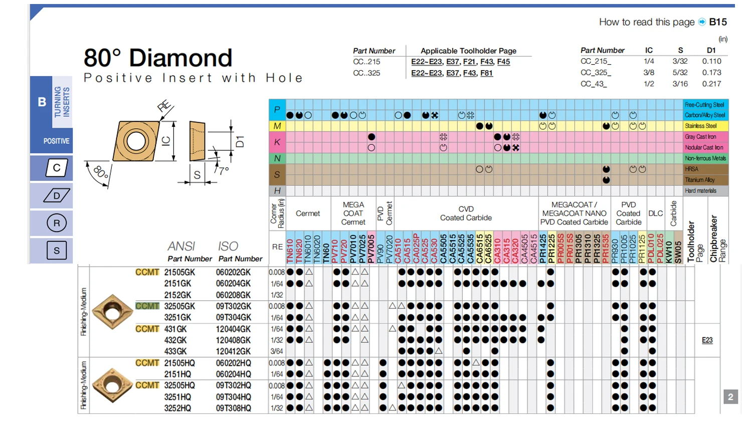 Оригинальный карбидный резак CCMT CCMT060204 CCMT09T304 CCMT120412 GK CA4515 CA5515 CA5525 CA6525 CCMT060204GK CNC