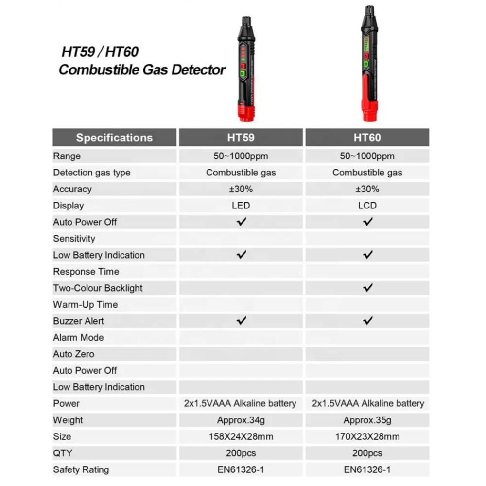 Фото Детектор утечки газа HT59 HT60 HT61, 0-1000PPM, с звуковой и световой сигнализацией, для обнаружения природного газа №4