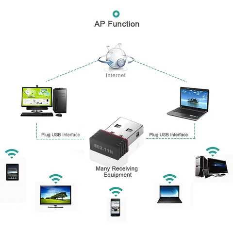 Kebidu USB Wi-Fi адаптер 150 Мбит/с 2.4G