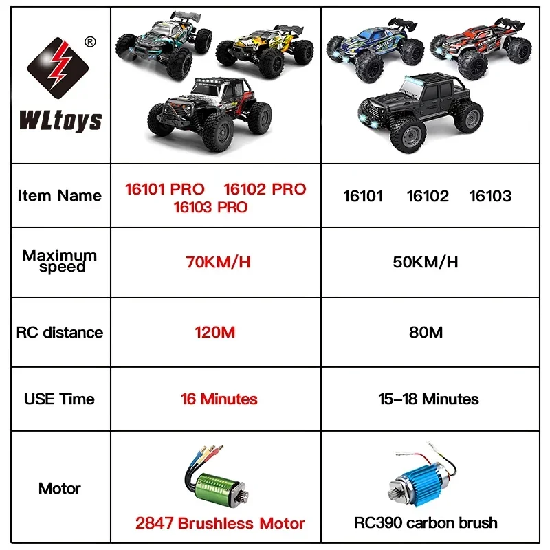 16103 Fast Rc Cars 50 км/ч 1/16 Off Road 4WD со светодиодными фарами 2 4G водонепроницаемый пульт