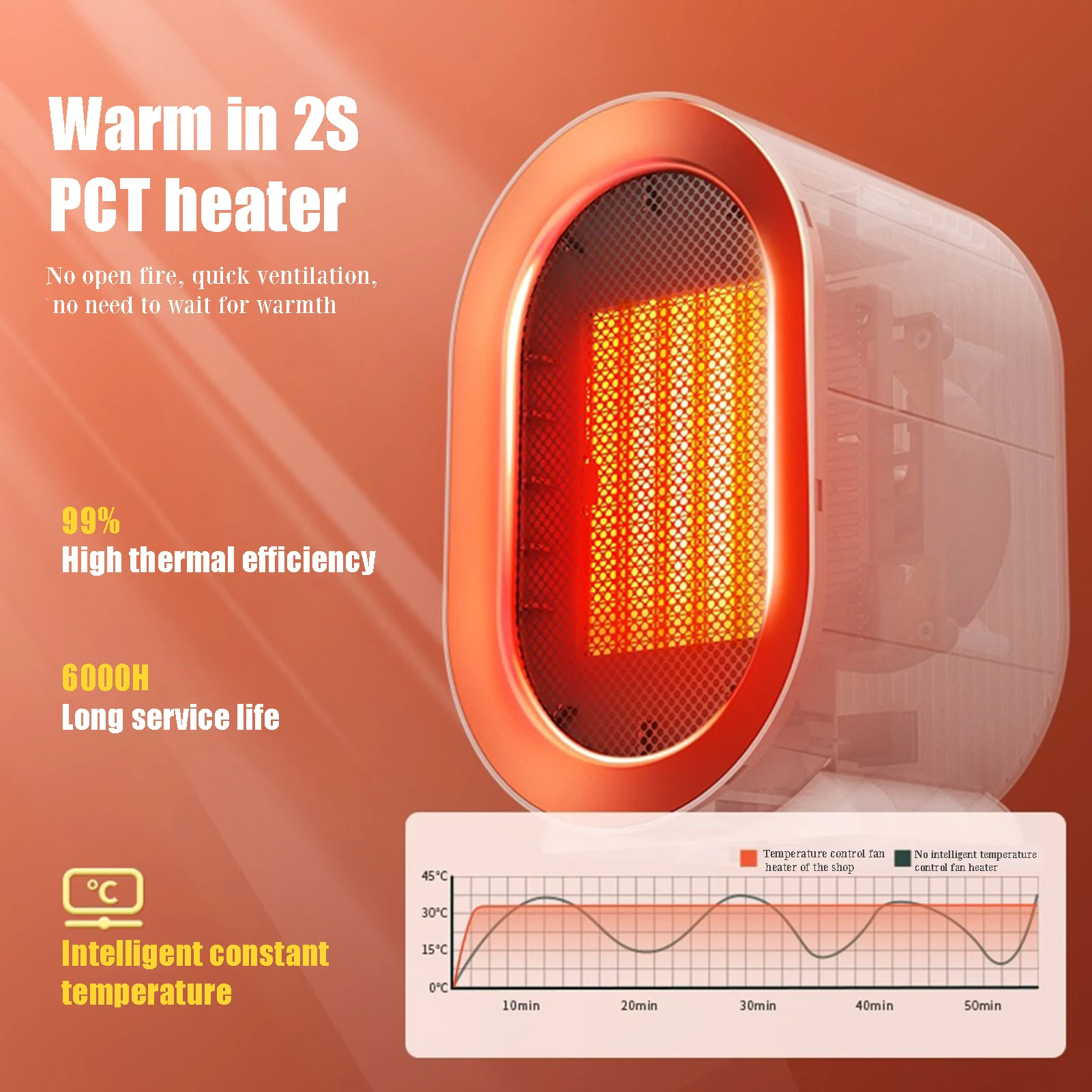 Портативный Электрический Керамический Обогреватель Персональный