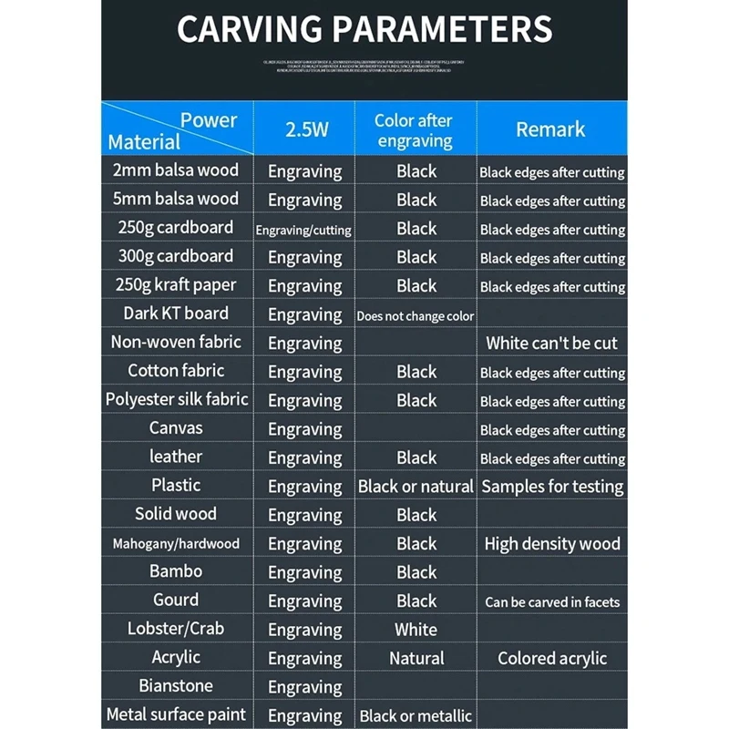 2500 мвт DIY Lidar гравировальный станок гравер площадь CNC Дерево акрил лидар резак