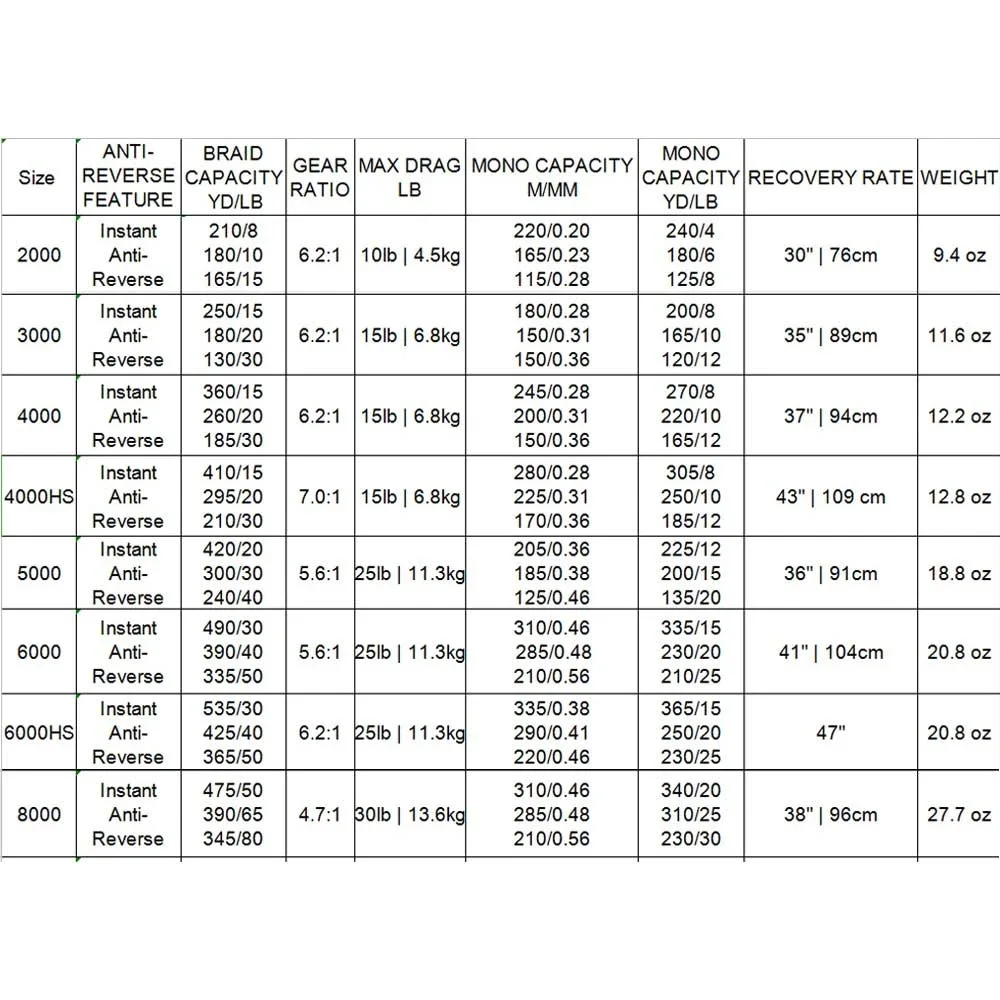 100% оригинальная американская рыболовная катушка PENN Battle III BTLIII для морской и