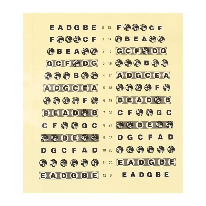 

Guitar Fretboard Note Lable Stickers Fret Map Decals Learn Fingerboard Neck Note