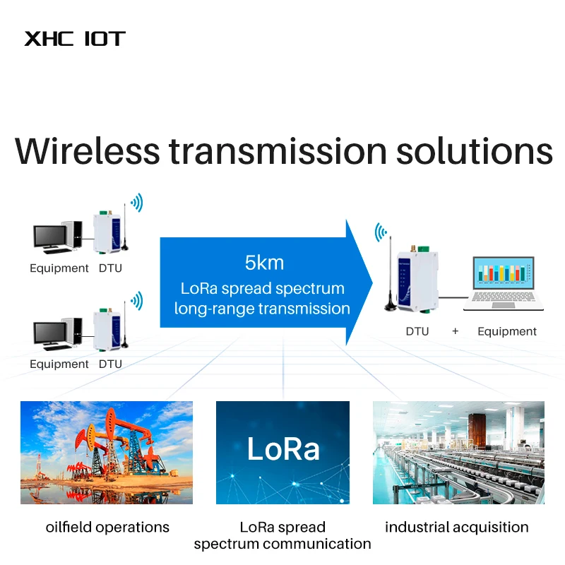 LoRa Industrail Grade Wireless Data Transmission Staion XHCIOT E95-DTU(900SL22-485) DC8～28V RS485 868/915MHz 5KM 22dBm Modbus images - 6