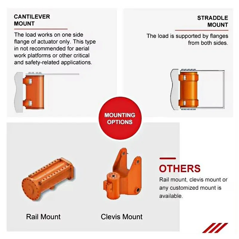 L10-3.0-E-RF-180-S1-0-H Привод Helac L10 вращение на 180 360 спиральный гидравлический привод