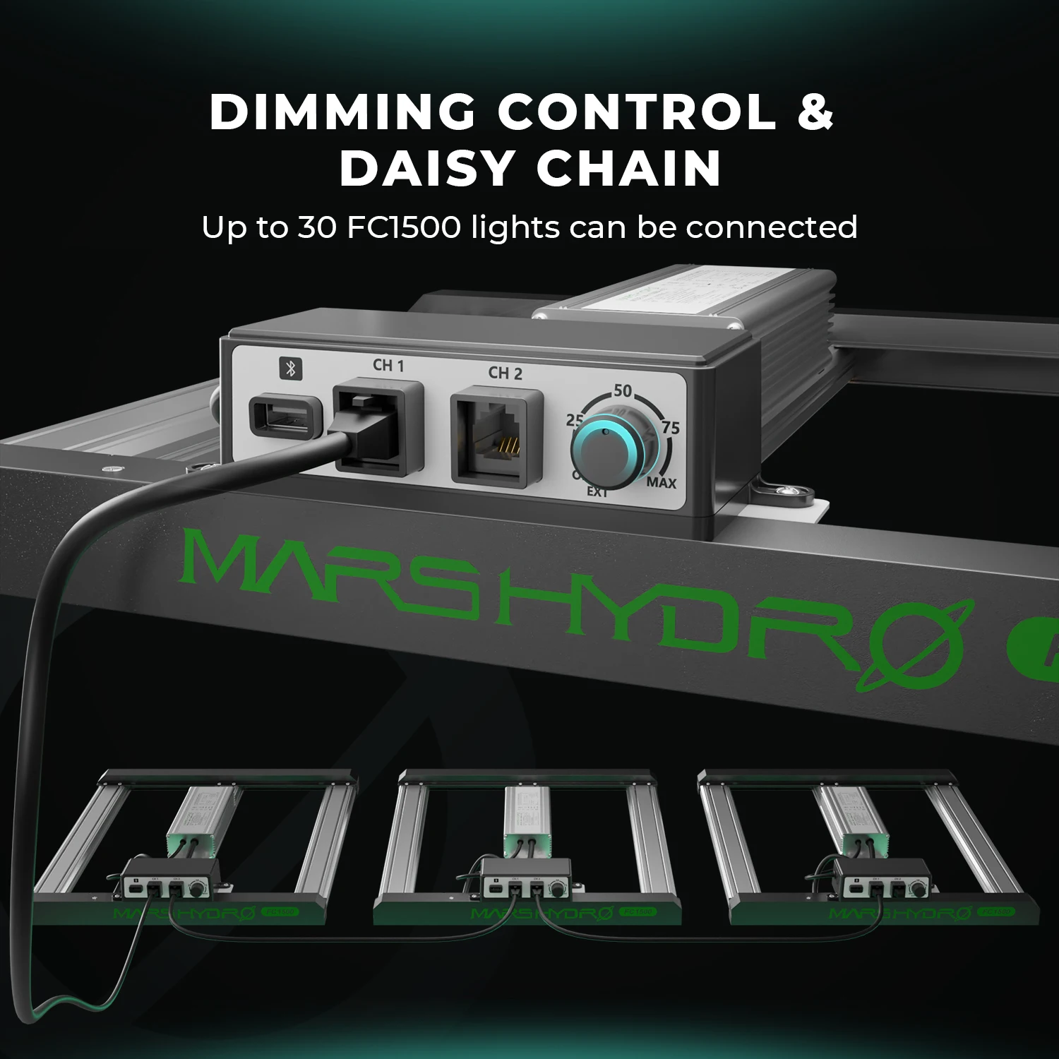 Светильник для роста растений Mars Hydro FC 1500-EVO Samsung LM301H EVO 150W LED