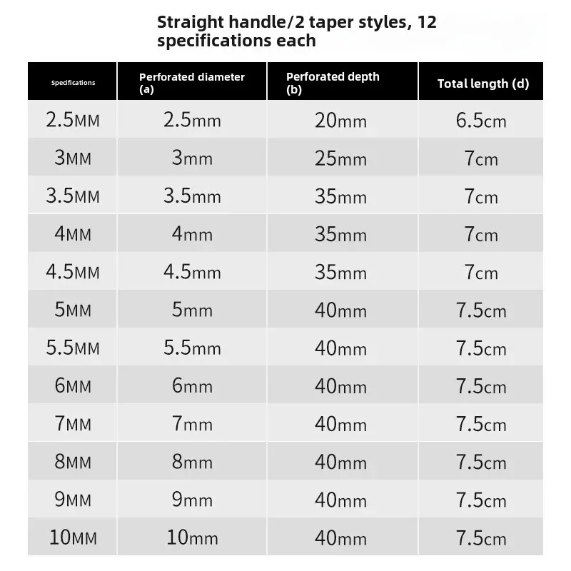 Электрическая дрель ZhiShu сверло для отверстий полое этикеток сверлильный станок