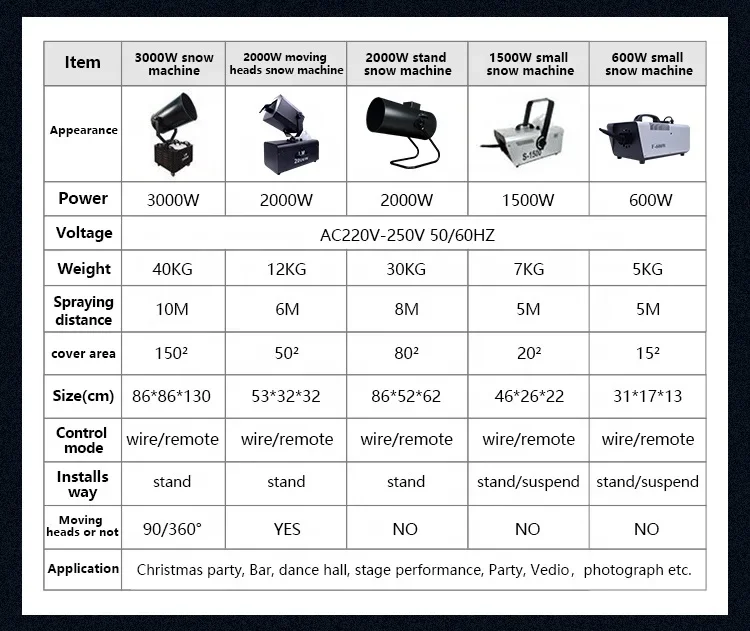 2000 Вт 3000 3500 Машина для производства снега с подвижной головкой Dmx изготовления