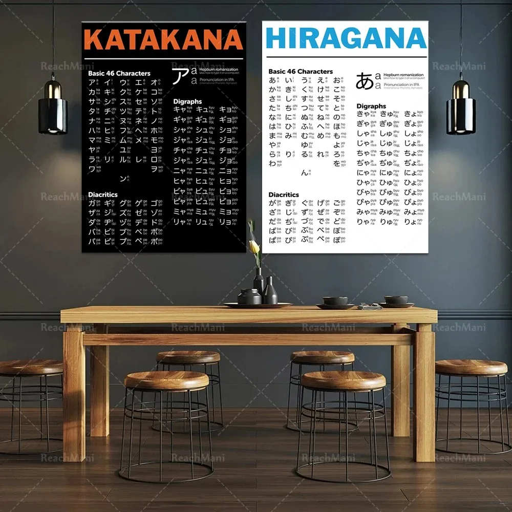 Японская Катакана Инфографическая Печать На Холсте Классический Японский