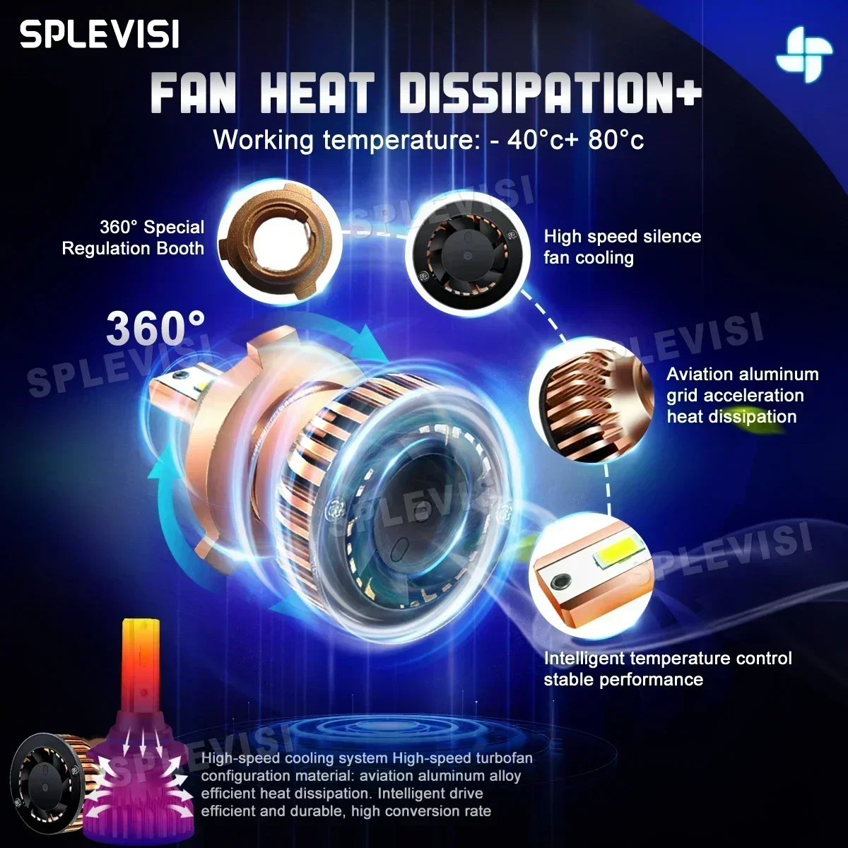 Рисунок 4 - Автомобильные светодиодные фары HID белого цвета
