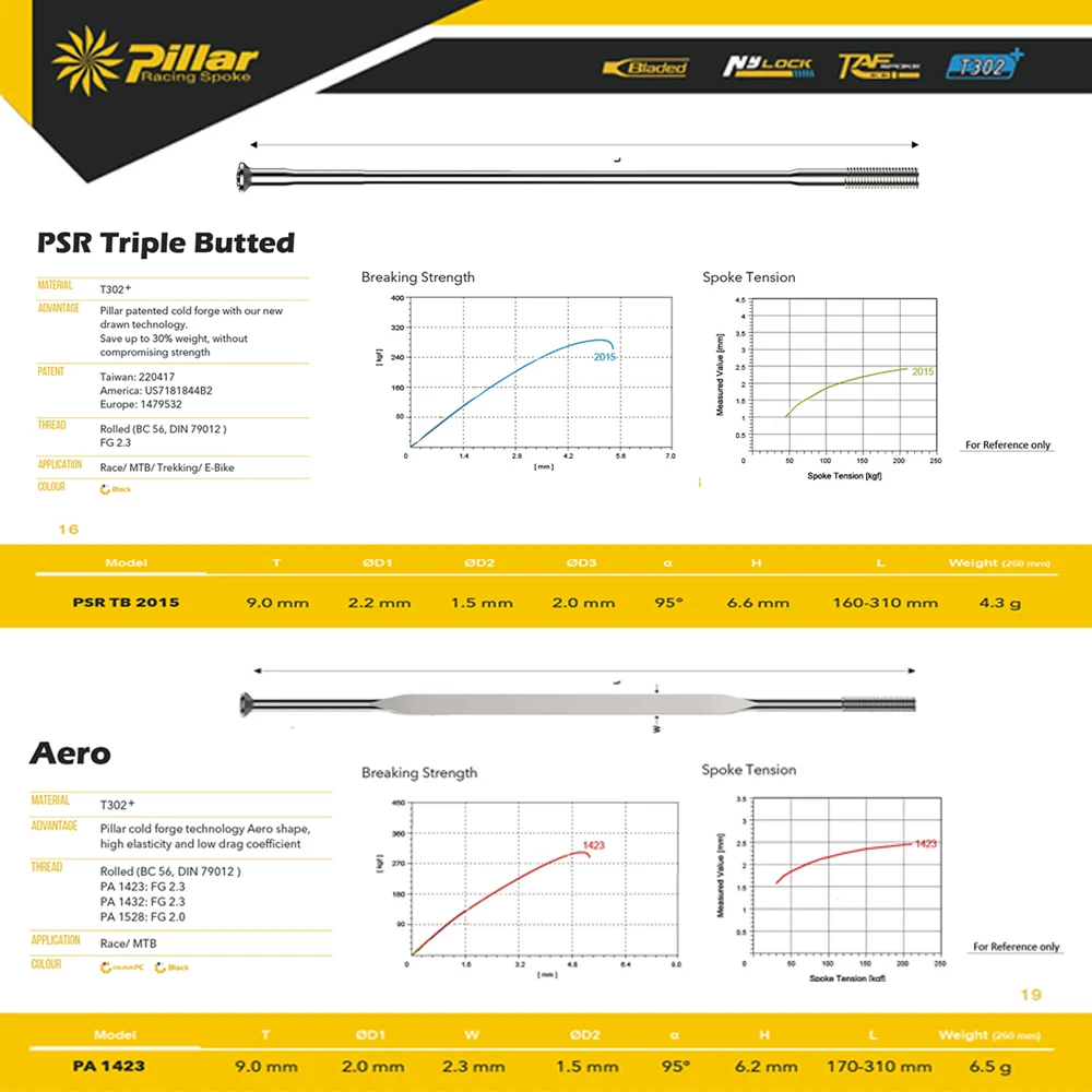 Гравийный велосипед Ширина 28 мм диск 700c дорожные фотоколесные колеса 30/35/40/45/50/55/60