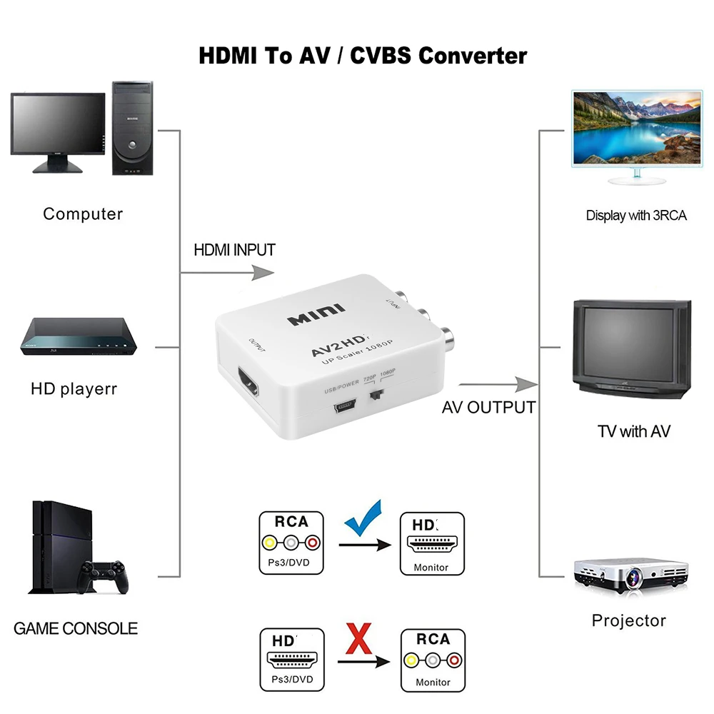 Мини Композитный VCBS аудио конвертер 1080P RCA/AV к HDMI-совместимый адаптер Папа-мама