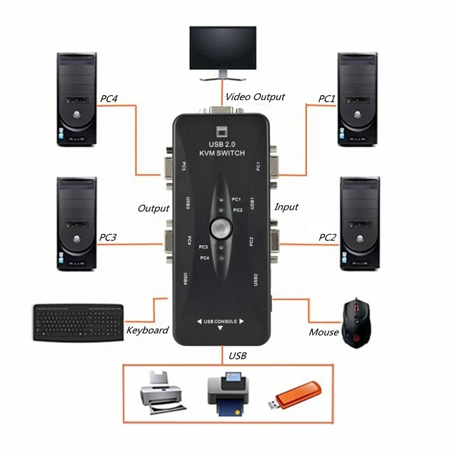 KVM-переключатель PzzPss 4 порта USB 2 0 VGA сплиттер мышь принтер клавиатура