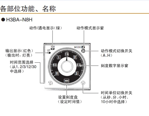 Реле H3BA-N8H 220В
