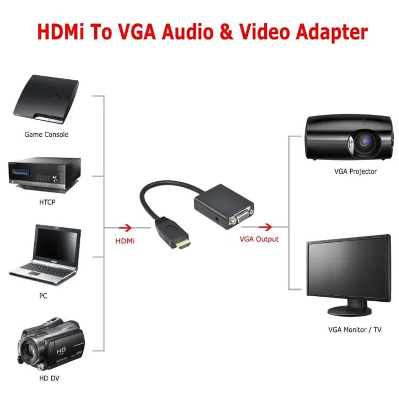 Кабель-адаптер HDMI-VGA выпуклая HD видео компьютерный преобразователь с аудио