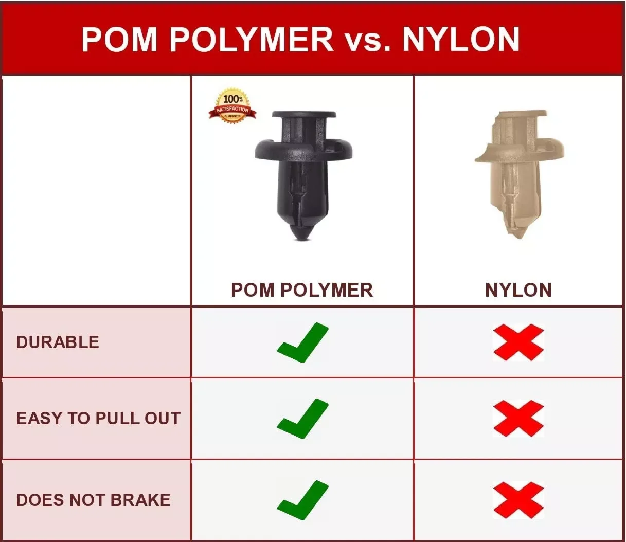 

50Pcs Auto Bumper Fastener 9mm Hole Rivet Retainer Push Cover Fender Car Door Trim Panel Clip Accessorie For Honda Dropship