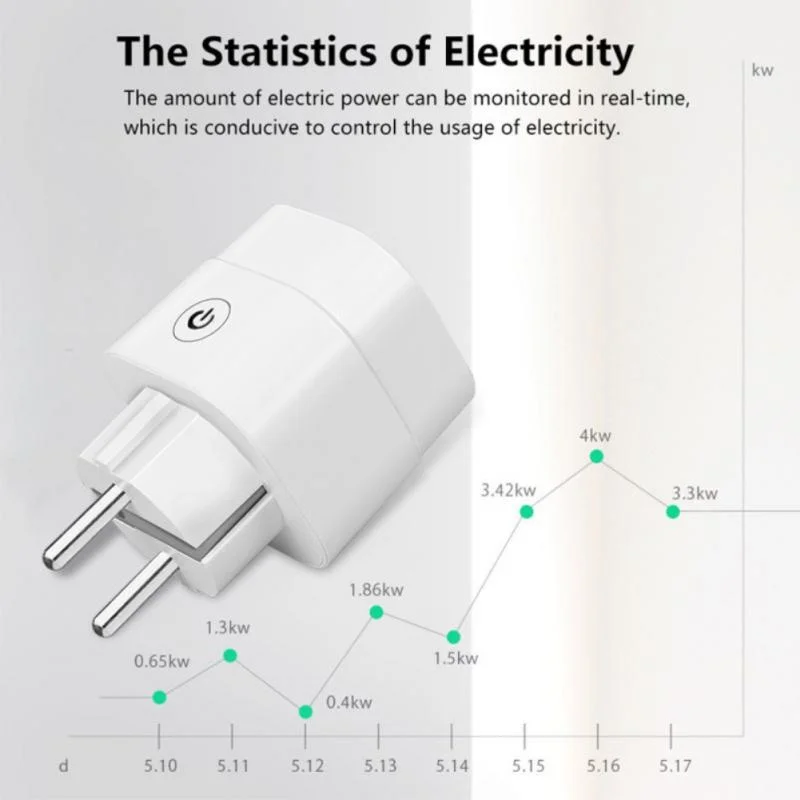 

Смарт-розетка с Wi-Fi, 16 А, 20 А