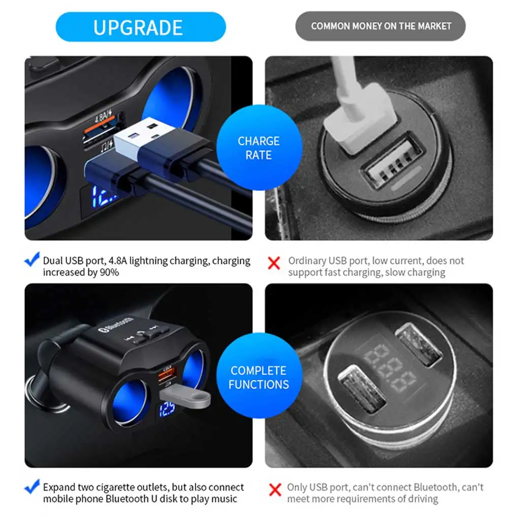 

Универсальная автомобильная розетка из алюминиевого сплава с двумя USB-портами и цифровым дисплеем