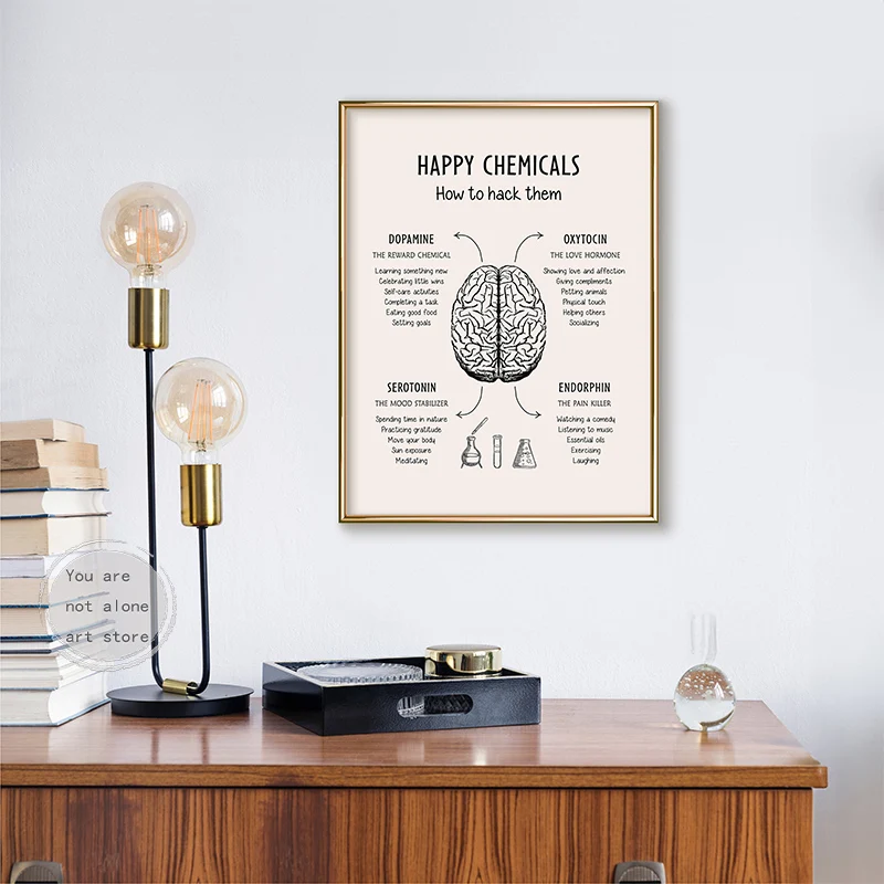 Терапевтический художественный постер умственное здоровье Счастливая химия