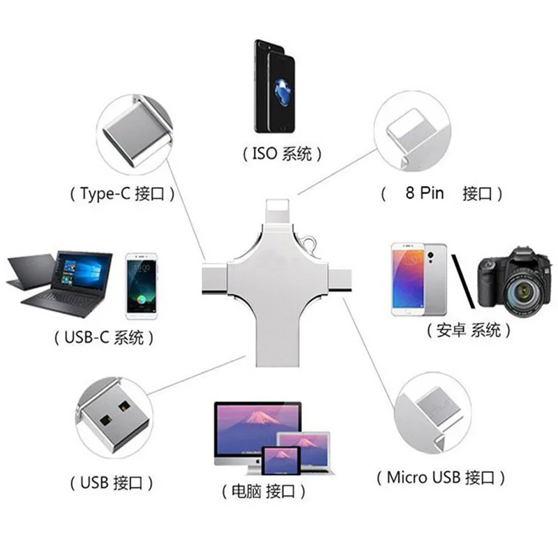 Новый флеш-накопитель Usb Type c Otg 3