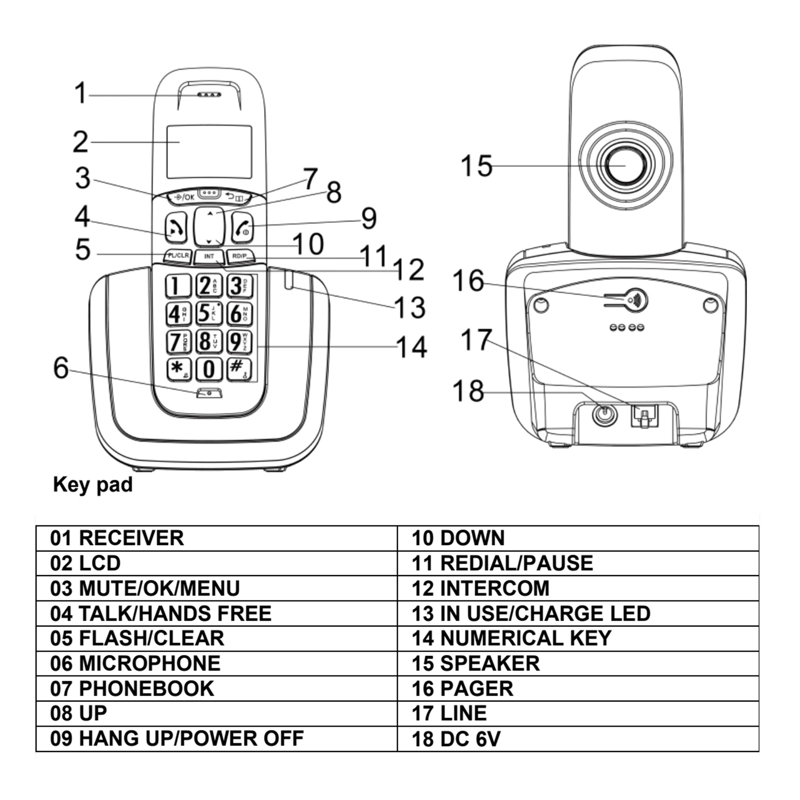 Bisofice Расширяемая беспроводная телефонная система с 3-строчным дисплеем