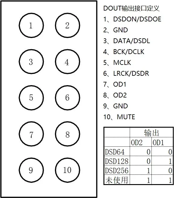 SmCpNvarcher Ak4137: Поддержка цифрового вещания и веб-трансляций Volumio Moode для Raspberry Pi 2B, 3B, 3B+, 4B, 384K DSD256 (art.: 3920dbdbe315a) - 3920dbdbe315a