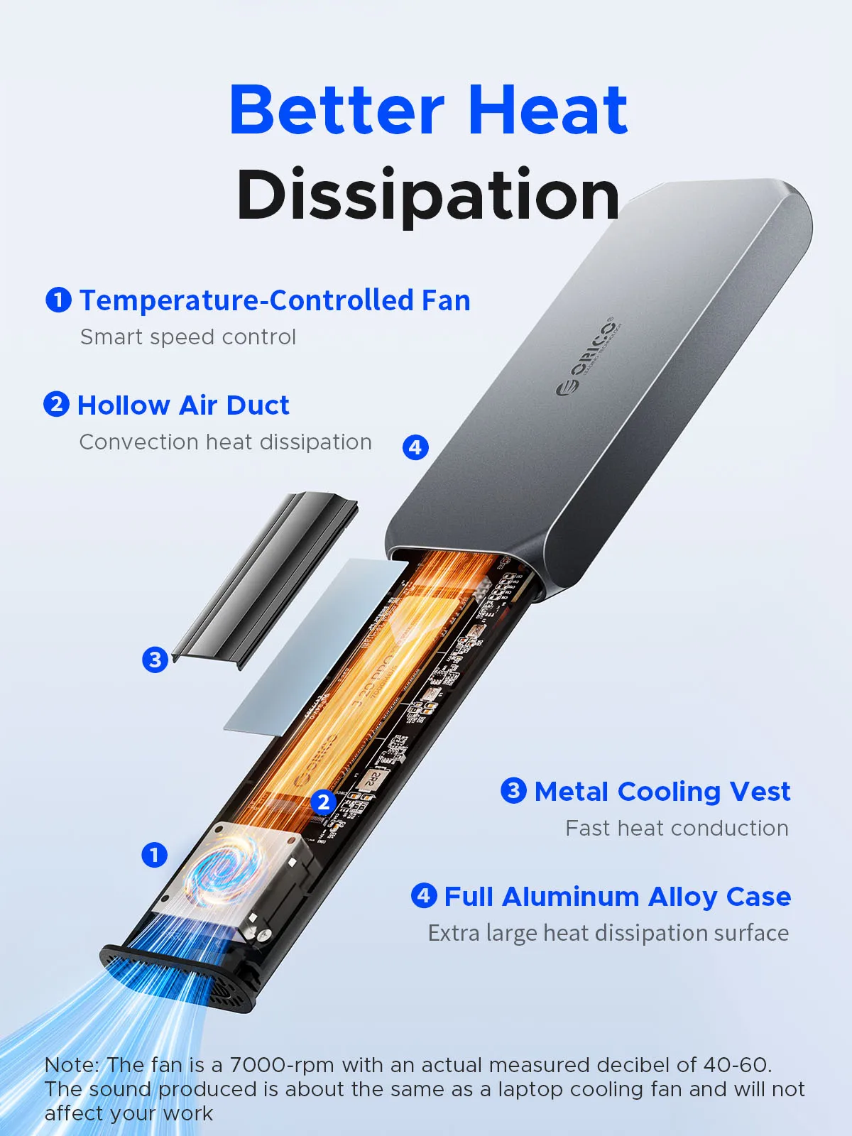 Корпус SSD ORICO M.2 NVMe с пропускной способностью 40 Гбит/с и вентилятором для контроля