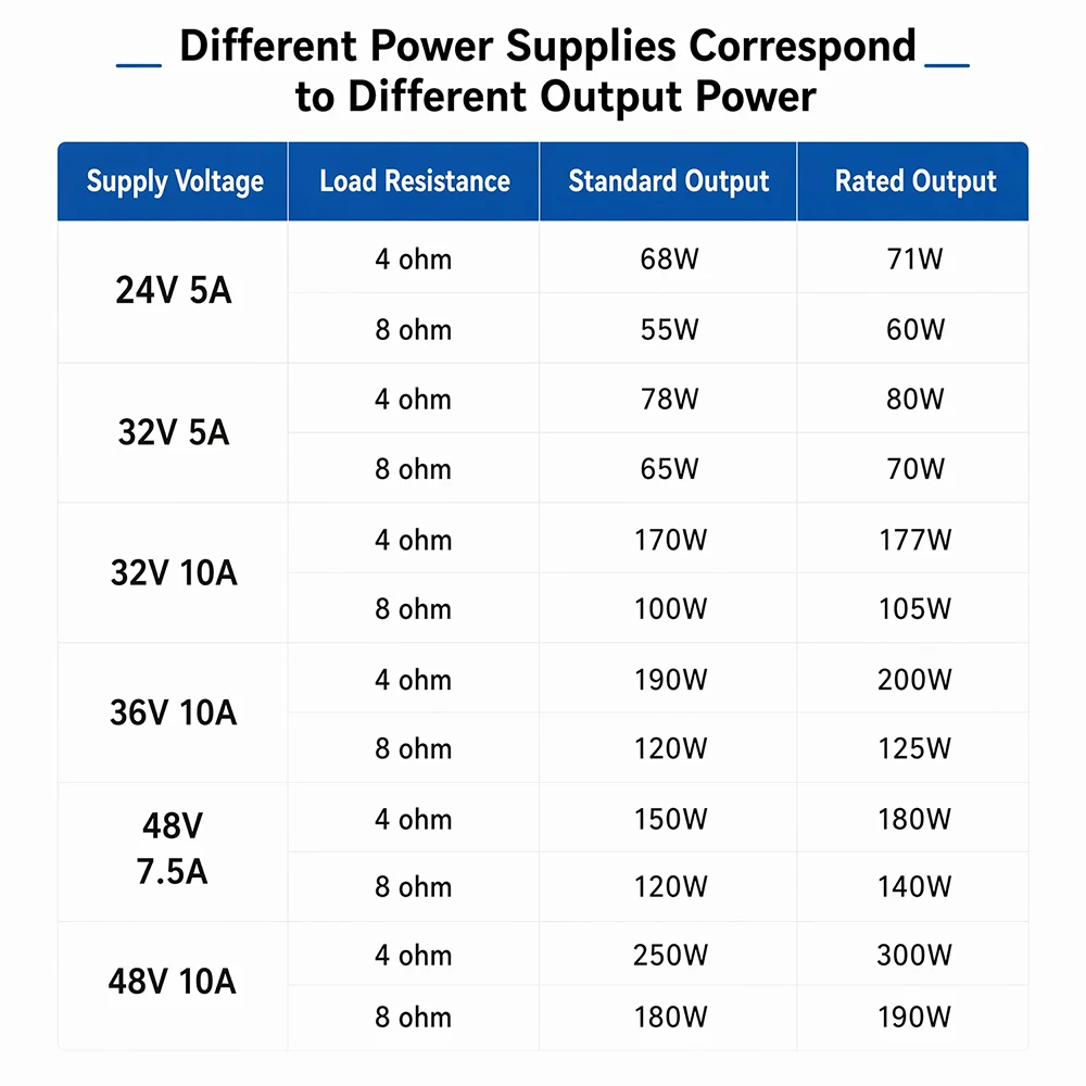 DC18-55V TPA3255 HIFI цифровой усилетель модуль двухканальный 300W * 2 стерео аудио динамик Нет Bluetooth помешать Чистый звук (art.: 3920dca46b96f) - 3920dca46b96f