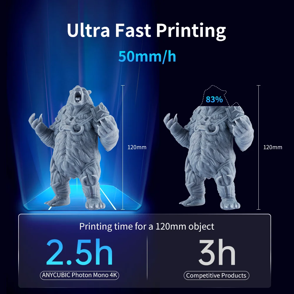 ANYCUBIC Photon Mono 4K 3D-принтер с 6.23-дюймовым монохромным ЖК-экраном SLA UV Смола 3D-принтеры