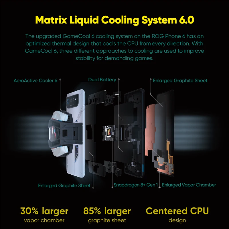 Смартфон ASUS ROG Phone 6 глобальная версия Snapdragon 8 + Gen 1 6000 мАч 165 Гц AMOLED Android |