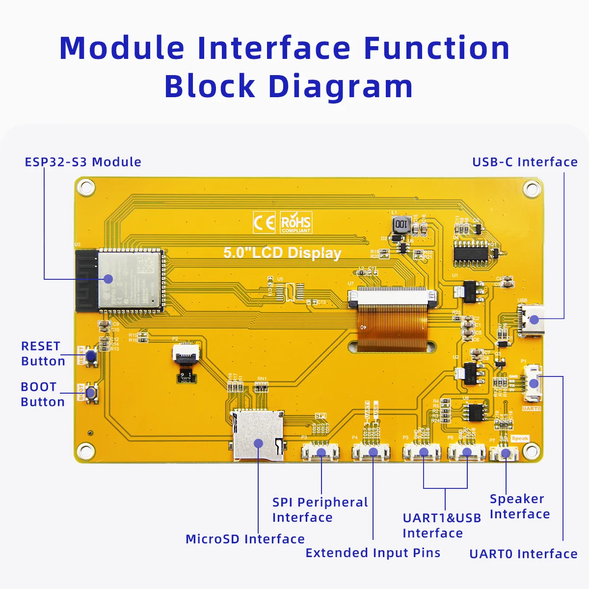 Фото ESP32-S3 HMI 8M PSRAM 16M Flash Arduino LVGL WIFI&Bluetooth 4.3
