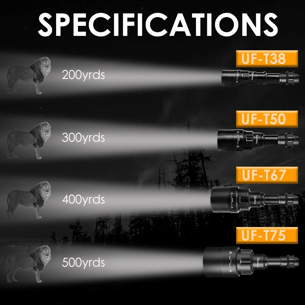 Светодиодный инфракрасный фонарик UniqueFire 1605 T38 T50 T67 T75 IR нм световой диммер с