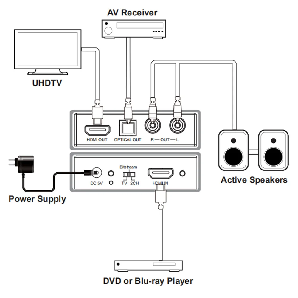 Аудиоэкстрактор HDMI 18 Гбит/с 4K при 60 Гц с аудио Downmix