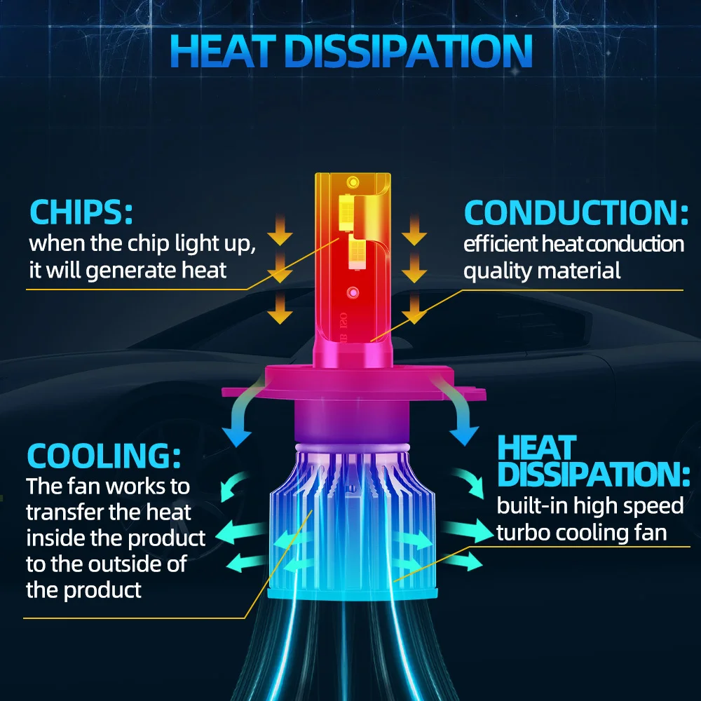 [Для Volkswagen Polo Sedan 2010-2016] Светодиодные Автомобильные лампы H4 Дальний/ближний свет