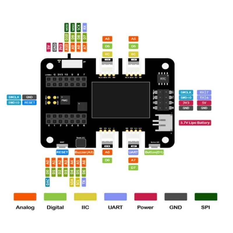 OLED Basic HAT для платы расширения Seeeduino с быстрым прототипированием Богатая