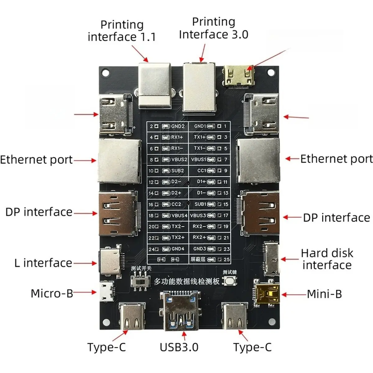 Фото 【СОВМЕСТНОМУ ВНИЗУ】 USB-тестер кабелей Type-C, Type-B, Micro, плата для проверки короткого замыкания, детектор неисправностей кабелей передачи данных №3