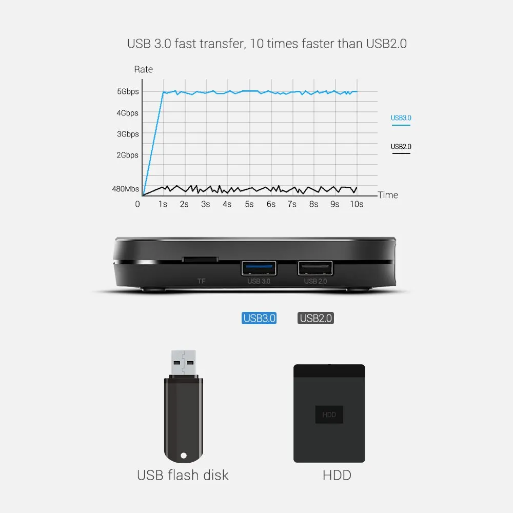 Mecool KM9 Pro Classic Google Certified Amlogic S905X2 Android 10.0 2G 16G 4K HDR Литой голосовой контроль TV Box Prefix