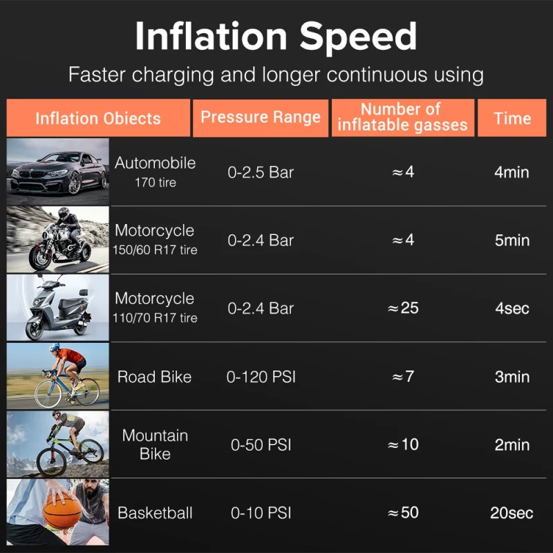 Рисунок 6 - Электрический портативный мини-компрессор