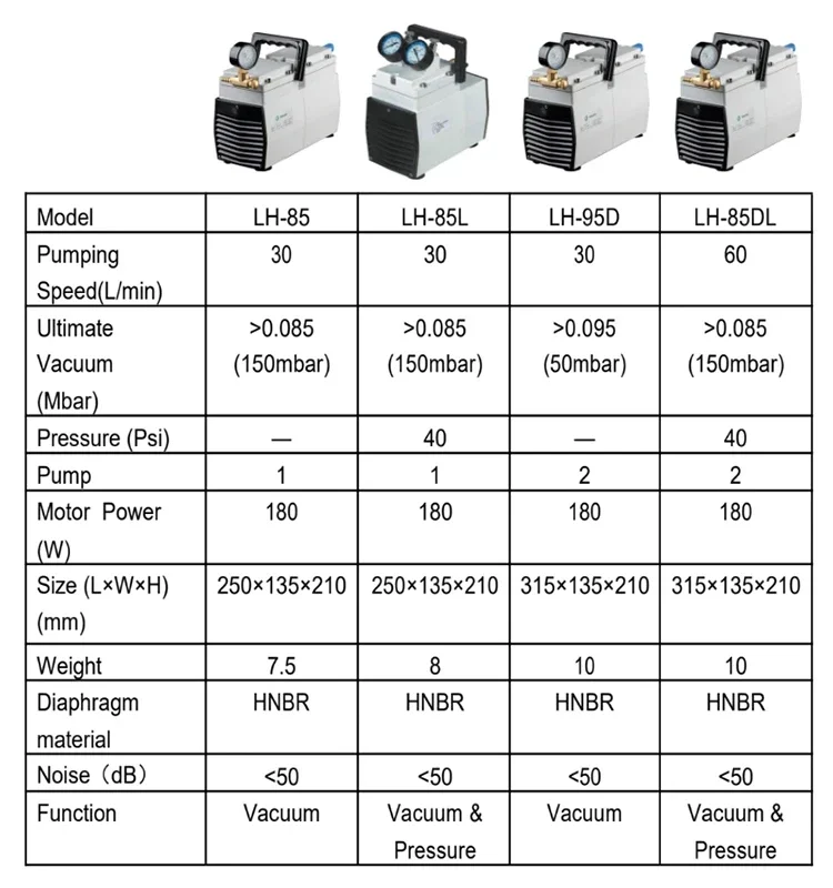 Лабораторный вакуумный насос WEIAI безмасляный с фильтром низкое давление 60 л/мин