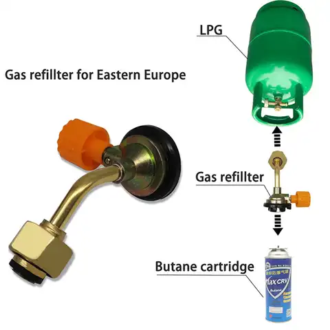 Gas butan cylinder, refueling reservoir, connector, adapter for an outer camp, picnic, butan German eastern Europe ...