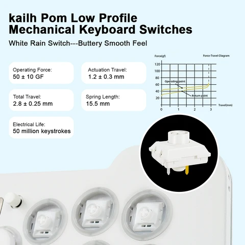 TICKNOT Duelpad Zen Metal Эрго-сплит геймпад