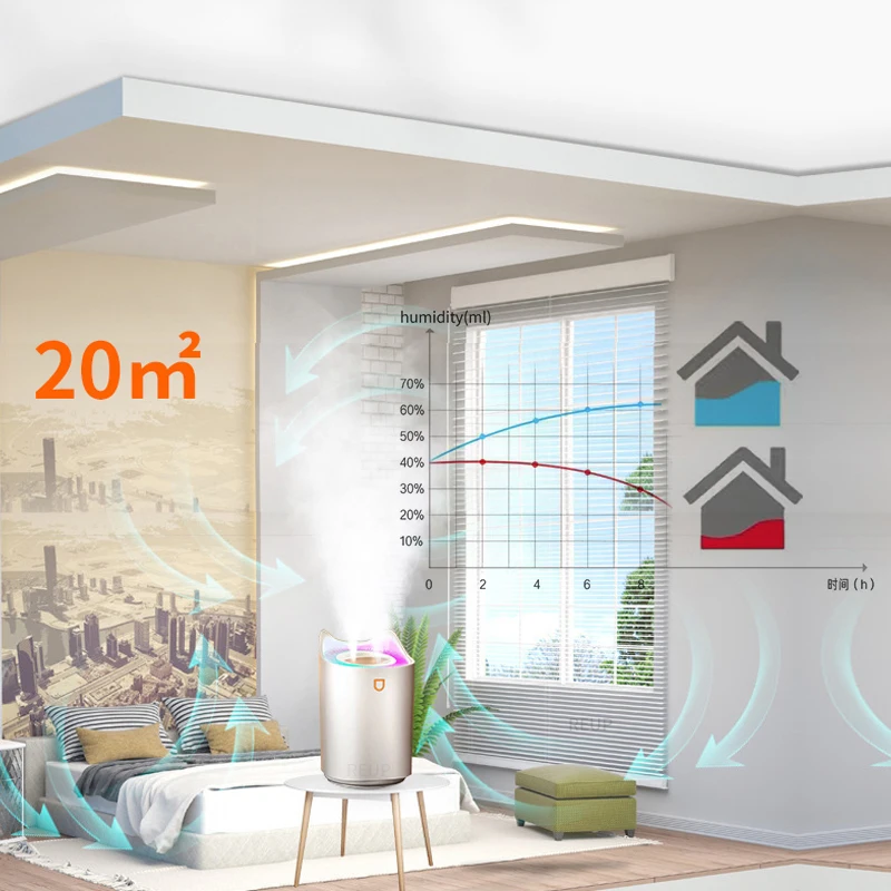 Увлажнитель воздуха с аромадиффузором и светодиодный светильник кой 3 л |