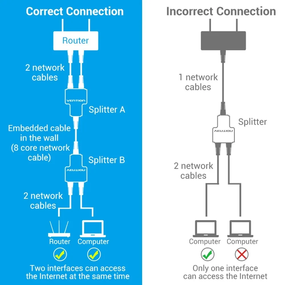Фото Сетевой кабель Ethernet RJ45 1-2 шт., гнездовой разветвитель, адаптер, соединитель, удлинитель, вилка, подключение к тройнику №3