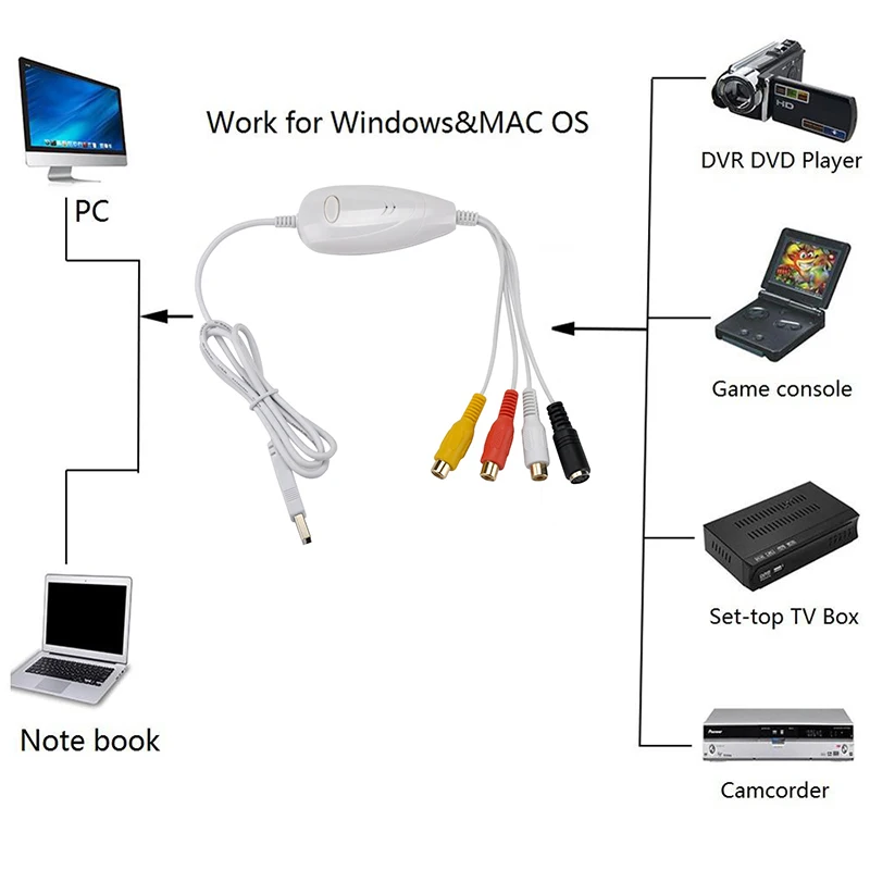 EZCAP 1568 USB 2 0 аудио Захват AV аналоговая видеозахват для VHS плеера видеокамера